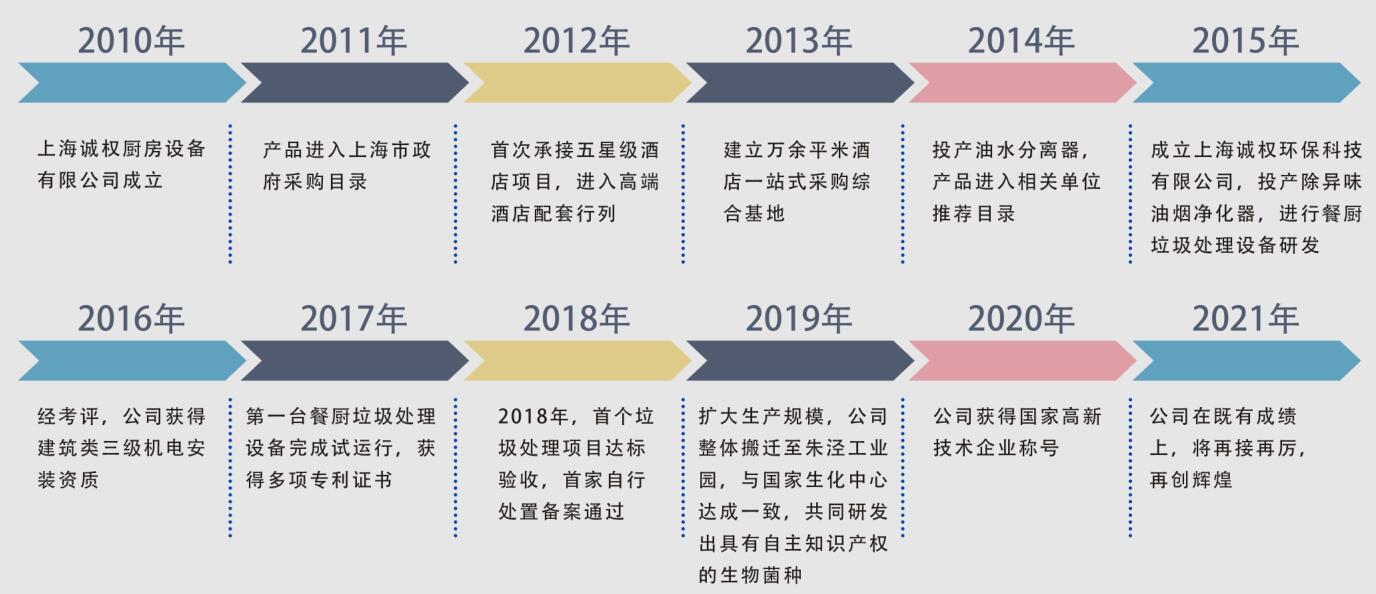 发展历程.jpg